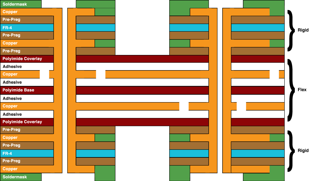 Stack-up of 6-layer Rigid Flex PCB